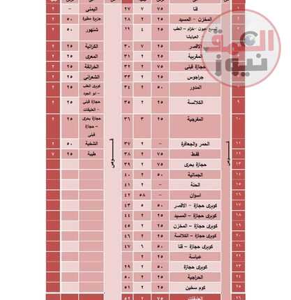 عقب تحريك أسعار السولار .. محافظ قنا يقرر تعريفة الركوب الجديدة