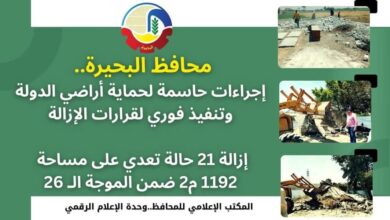 محافظ البحيرة .. إجراءات حاسمة لحماية أراضي الدولة وتنفيذ فوري لقرارات الإزالة إزالة ٢١ حالة تعدي على مساحة ١١٩٢ م2 ضمن الموجة الـ ٢٦